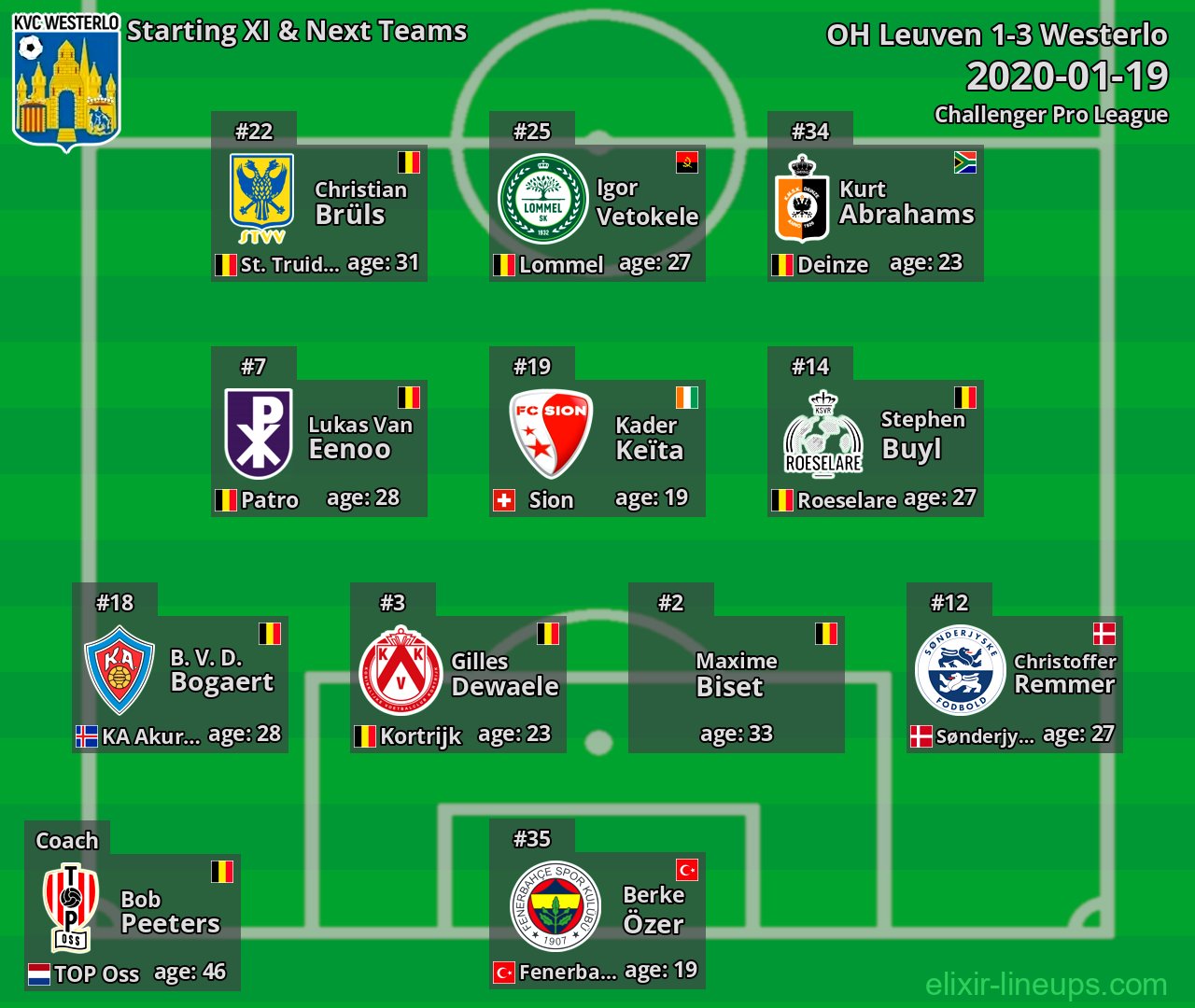 Westerlo Starting XI & Next Teams 2020-01-19