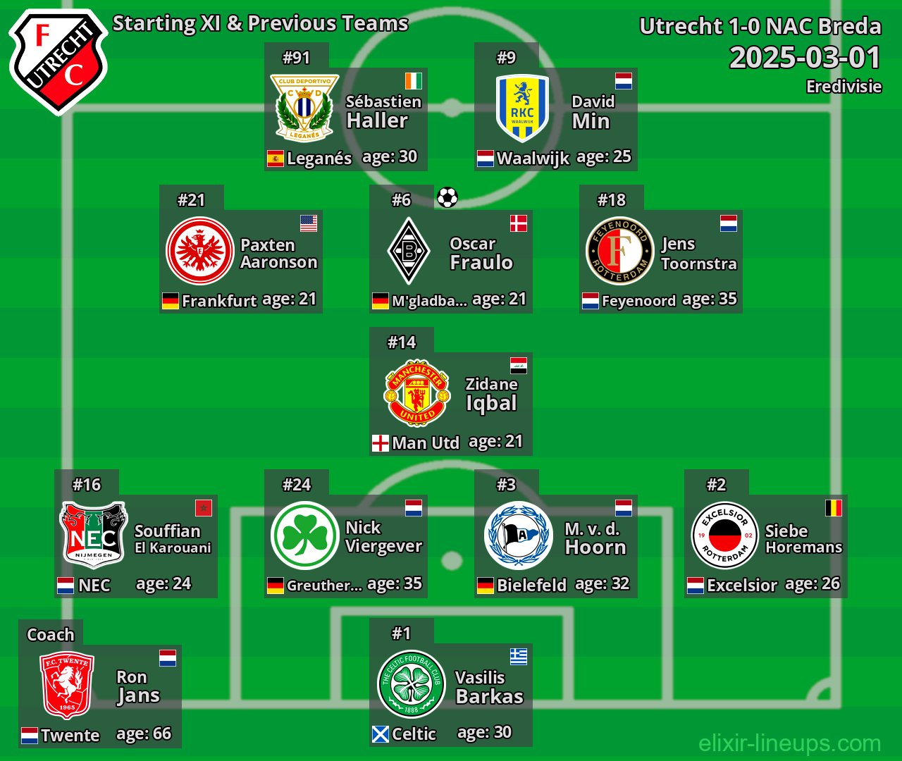 Utrecht Starting XI & Previous Teams 2025-03-01