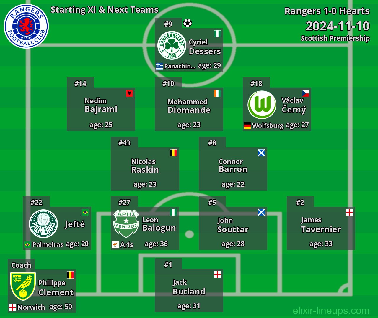 Rangers Starting XI & Next Teams 2024-11-10