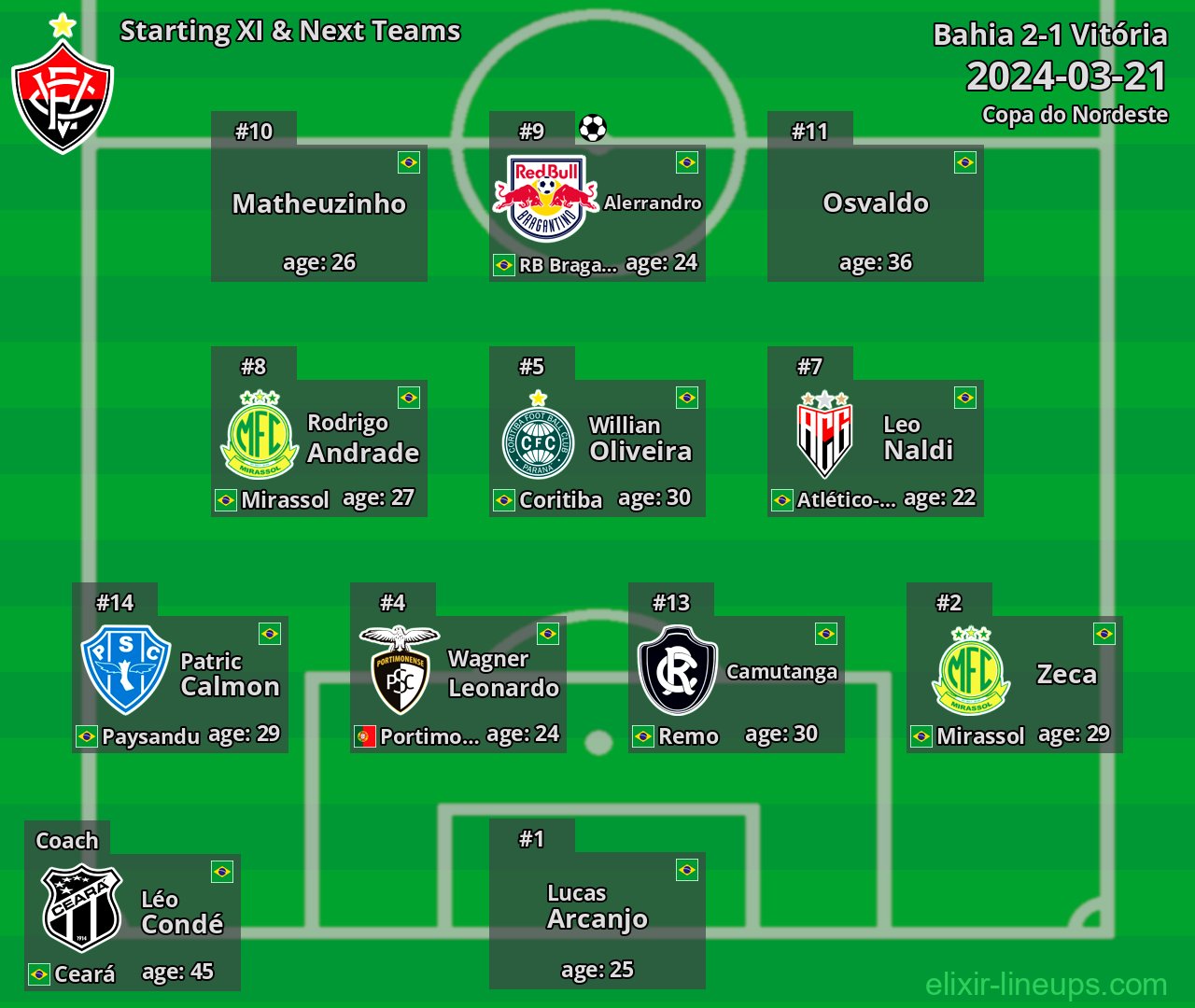 Vitória Starting XI & Next Teams 2024-03-21