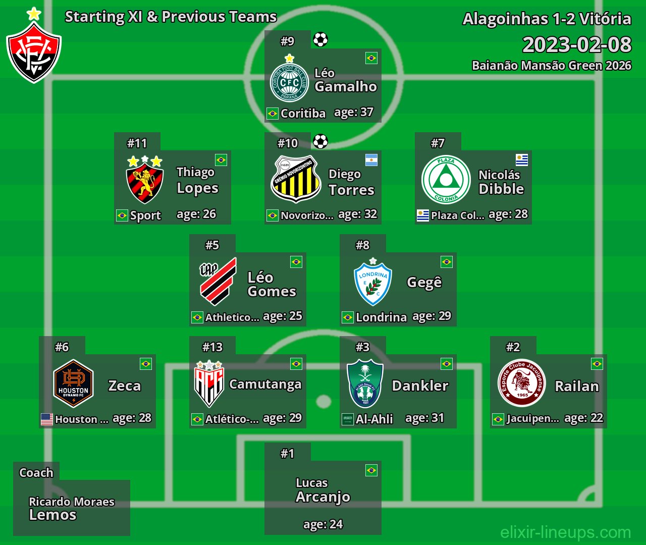 Vitória Starting XI & Previous Teams 2023-02-08