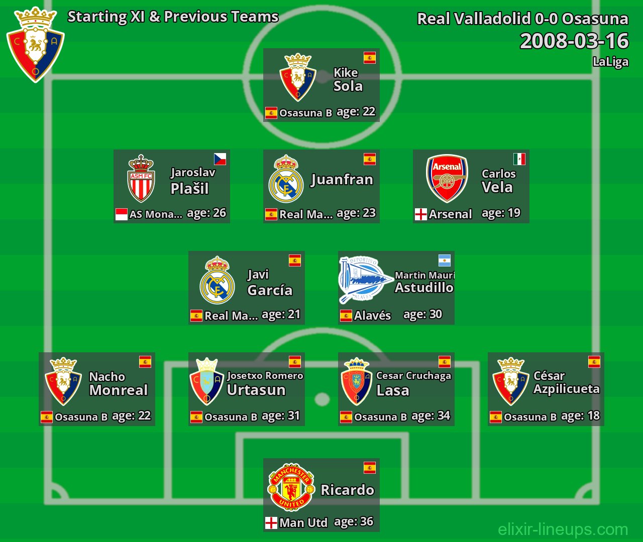 Osasuna Starting XI & Previous Teams 2008-03-16