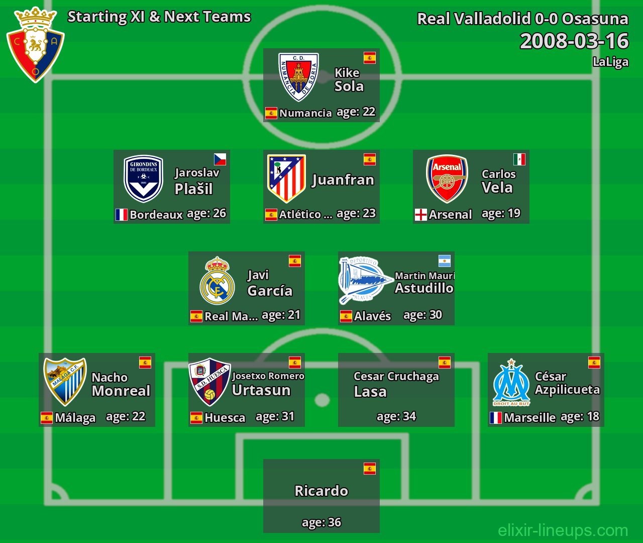 Osasuna Starting XI & Next Teams 2008-03-16