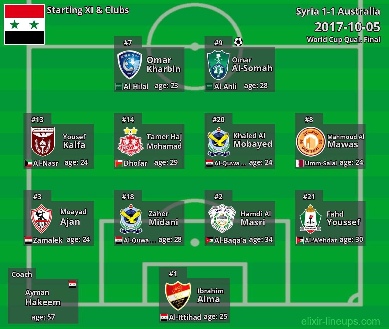 Syria Starting XI 2017-10-05