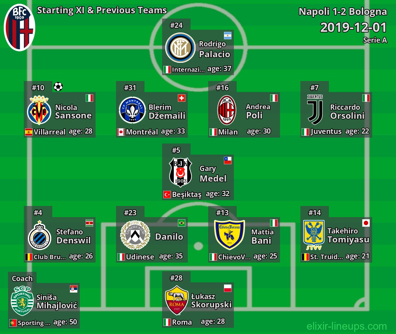 Bologna Starting XI & Previous Teams 2019-12-01