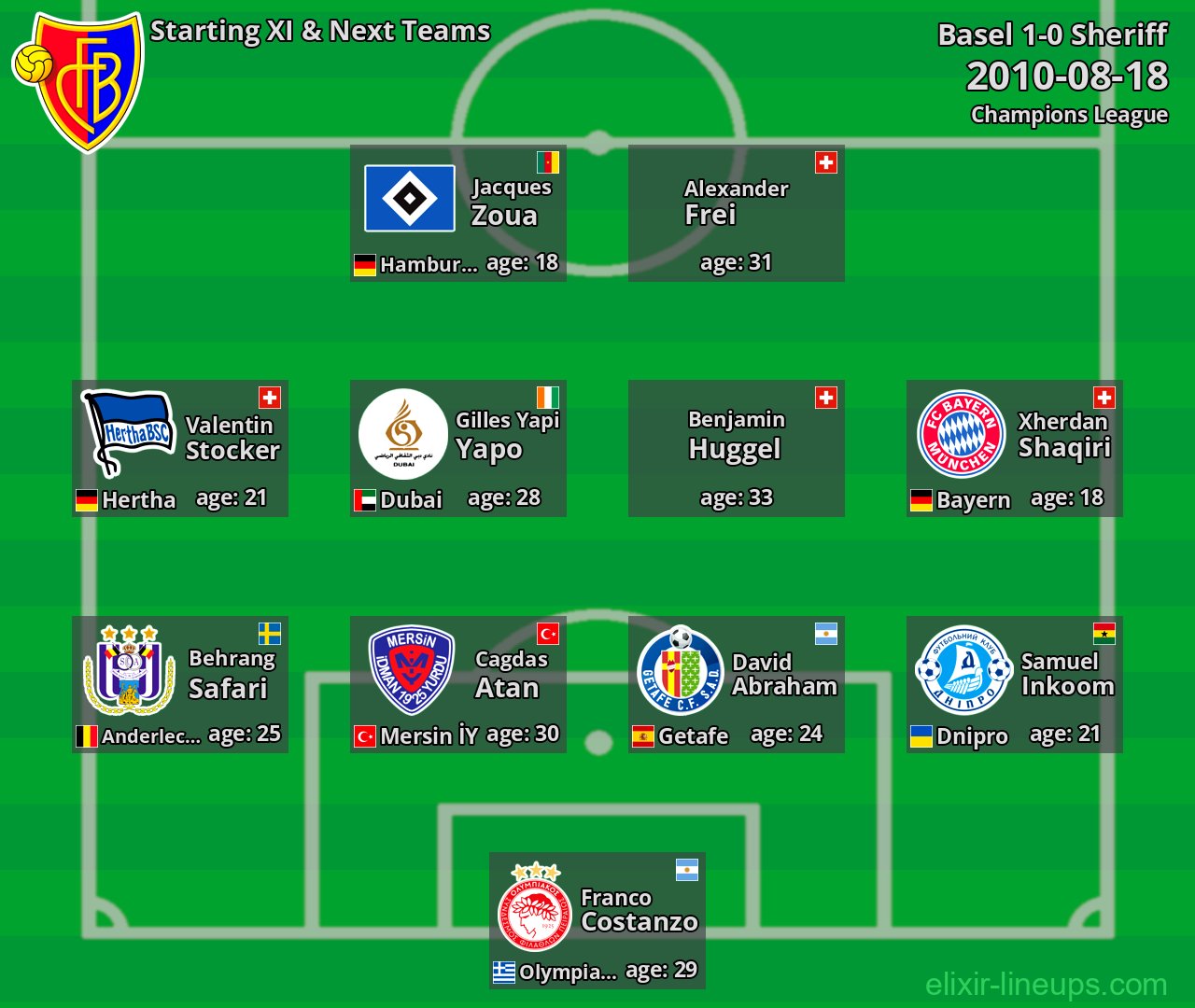 Basel Starting XI & Next Teams 2010-08-18