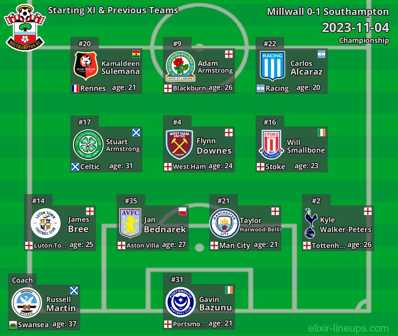 Southampton Starting XI & Previous Teams 2023-11-04