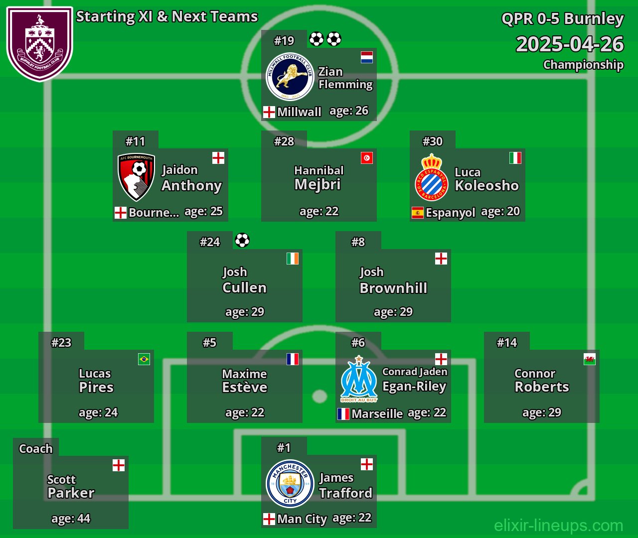 Burnley Starting XI & Next Teams 2025-04-26