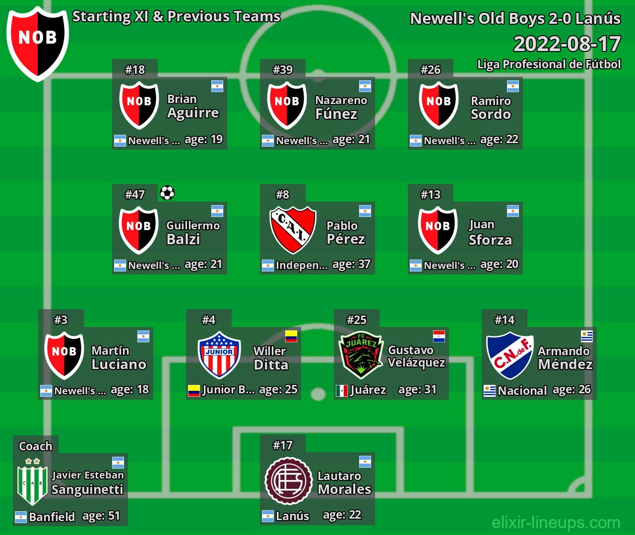 Newell's Old Boys Starting XI & Previous Teams 2022-08-17