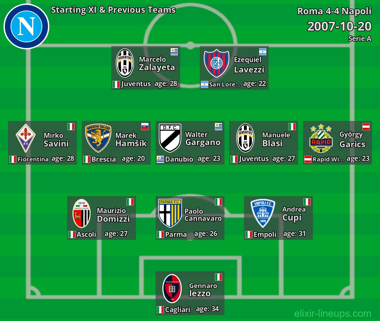 Napoli Starting XI & Previous Teams 2007-10-20