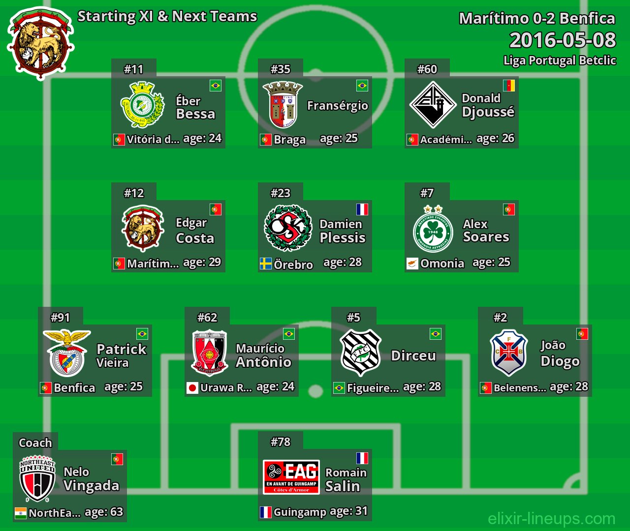 Marítimo Starting XI & Next Teams 2016-05-08