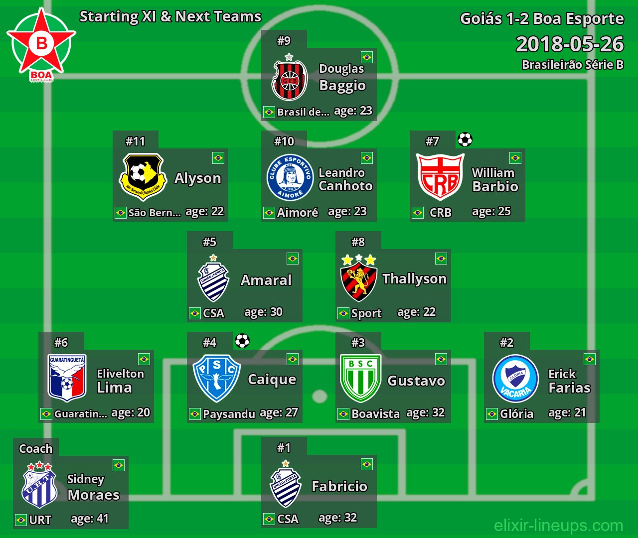 Boa Esporte Starting XI & Next Teams 2018-05-26