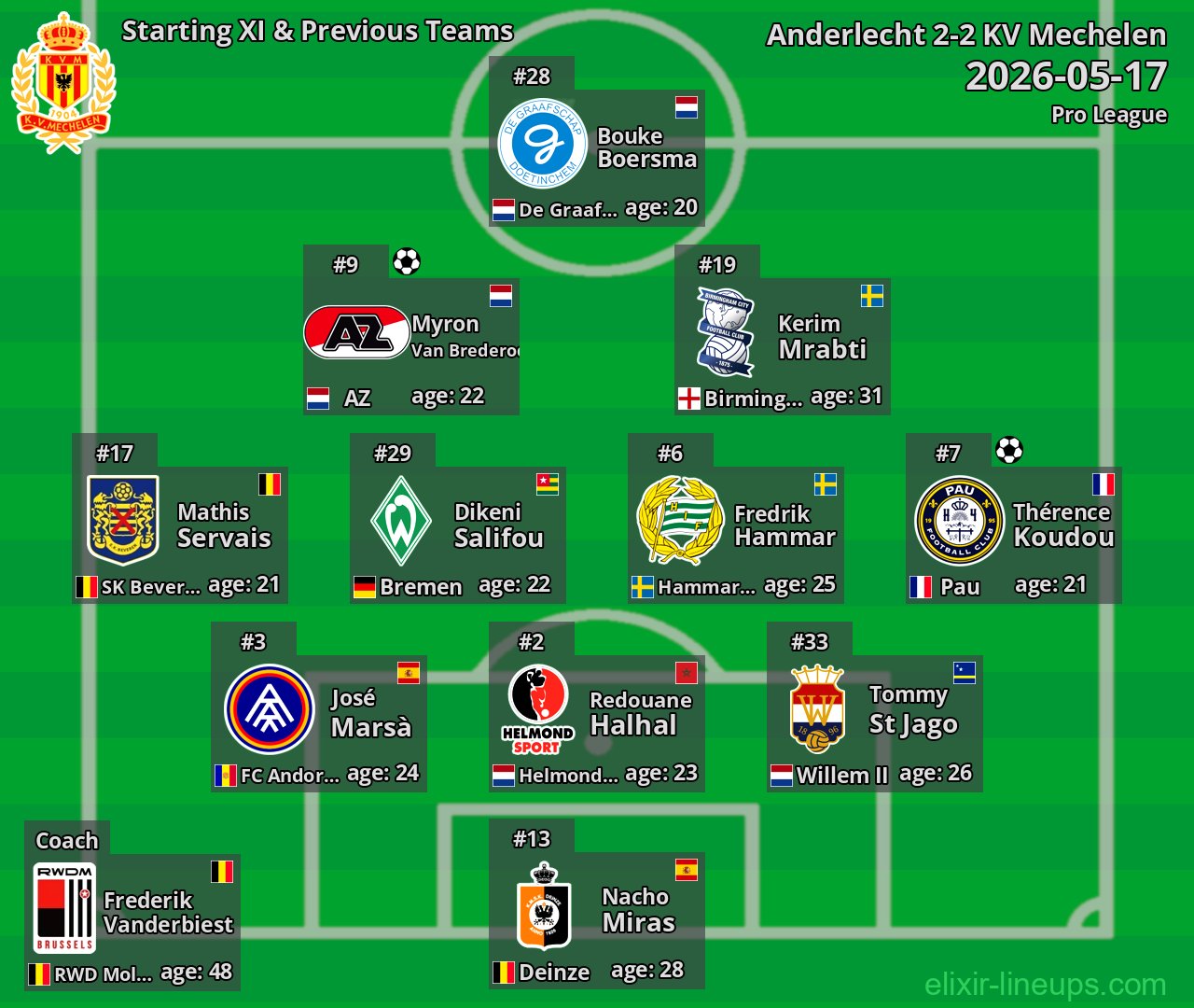 KV Mechelen Starting XI & Previous Teams 2026-05-17
