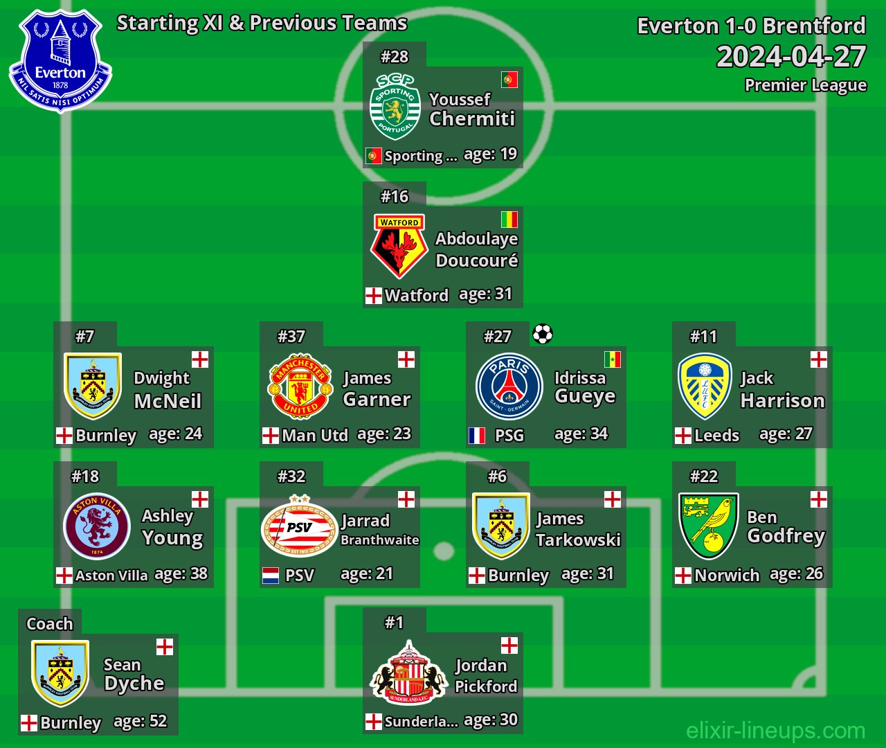 Everton Starting XI & Previous Teams 2024-04-27