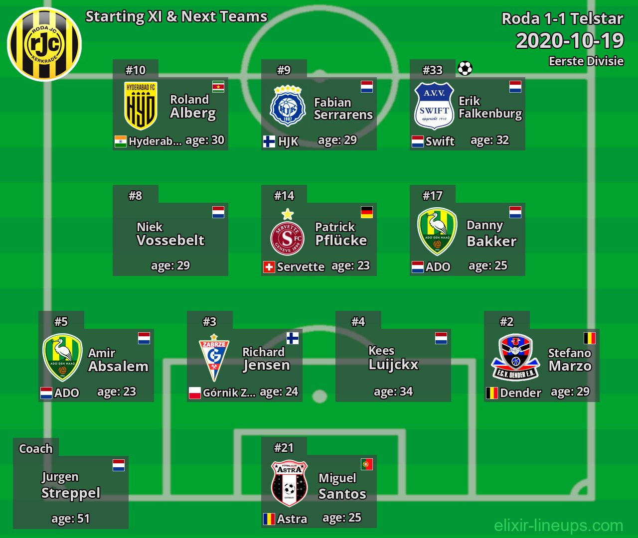 Roda Starting XI & Next Teams 2020-10-19