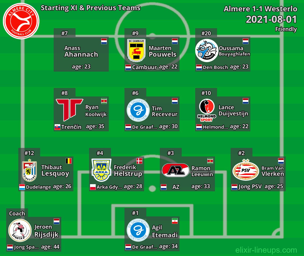Almere Starting XI & Previous Teams 2021-08-01