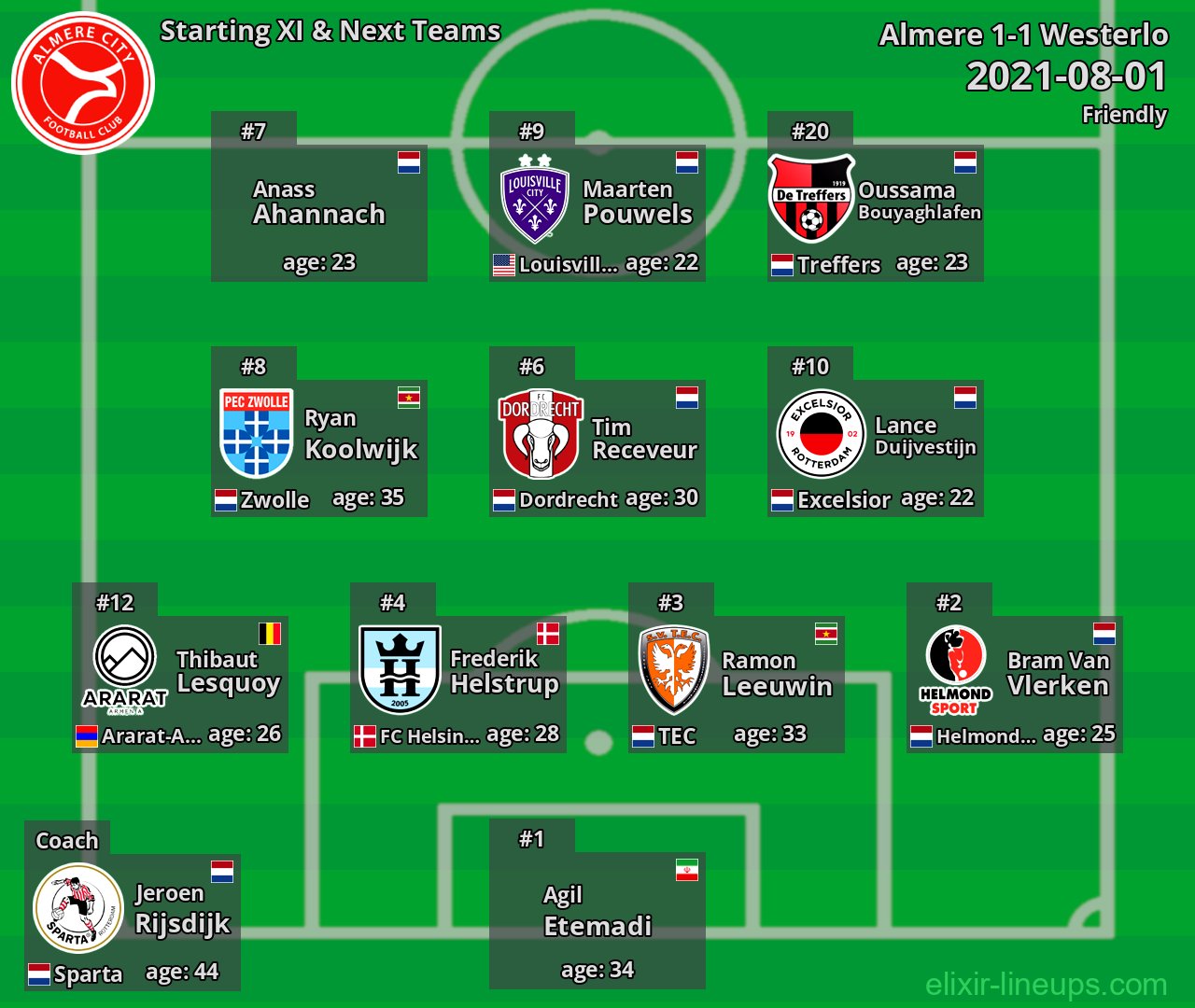 Almere Starting XI & Next Teams 2021-08-01