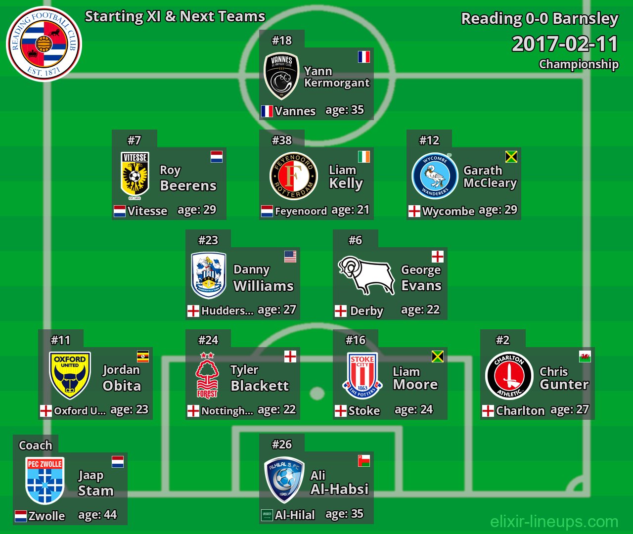 Reading Starting XI & Next Teams 2017-02-11
