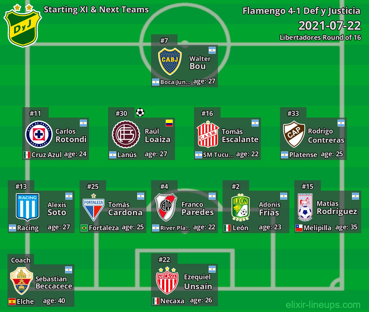 Def y Justicia Starting XI & Next Teams 2021-07-22