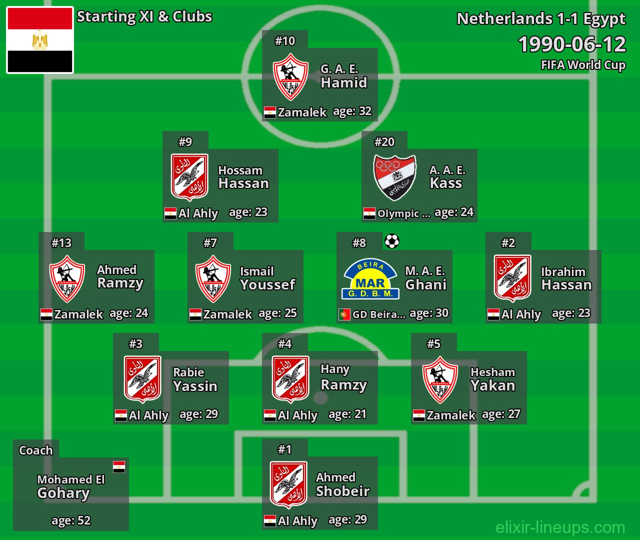 Egypt Starting XI 1990-06-12