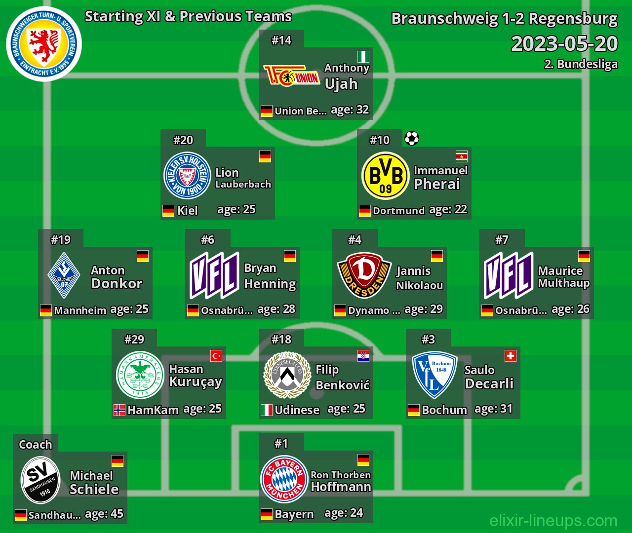 Braunschweig Starting XI & Previous Teams 2023-05-20