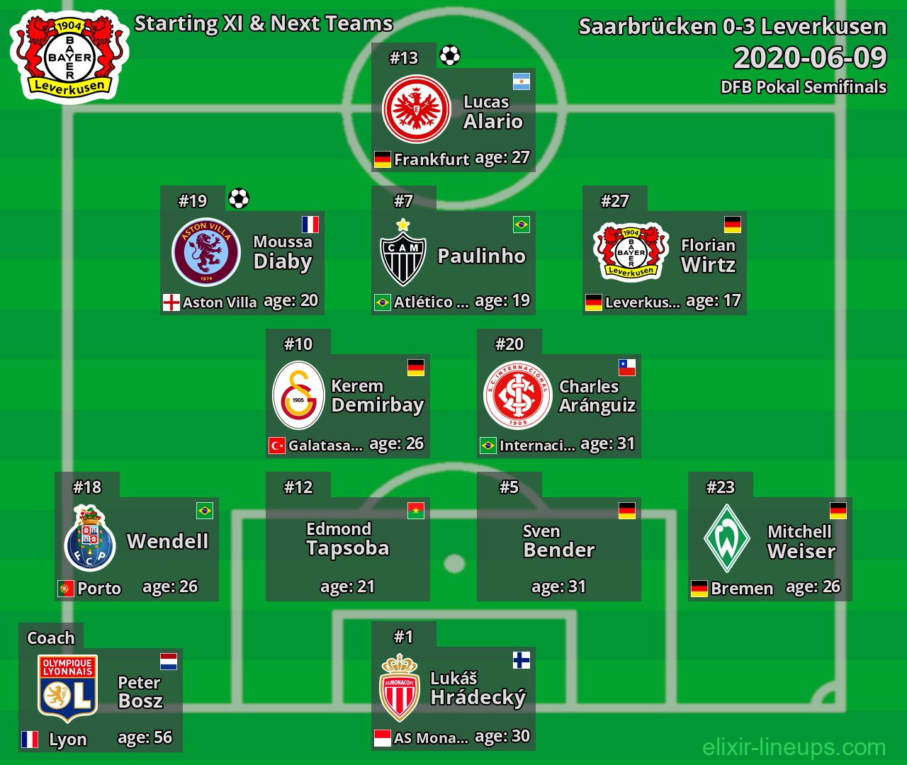 Leverkusen Starting XI & Next Teams 2020-06-09