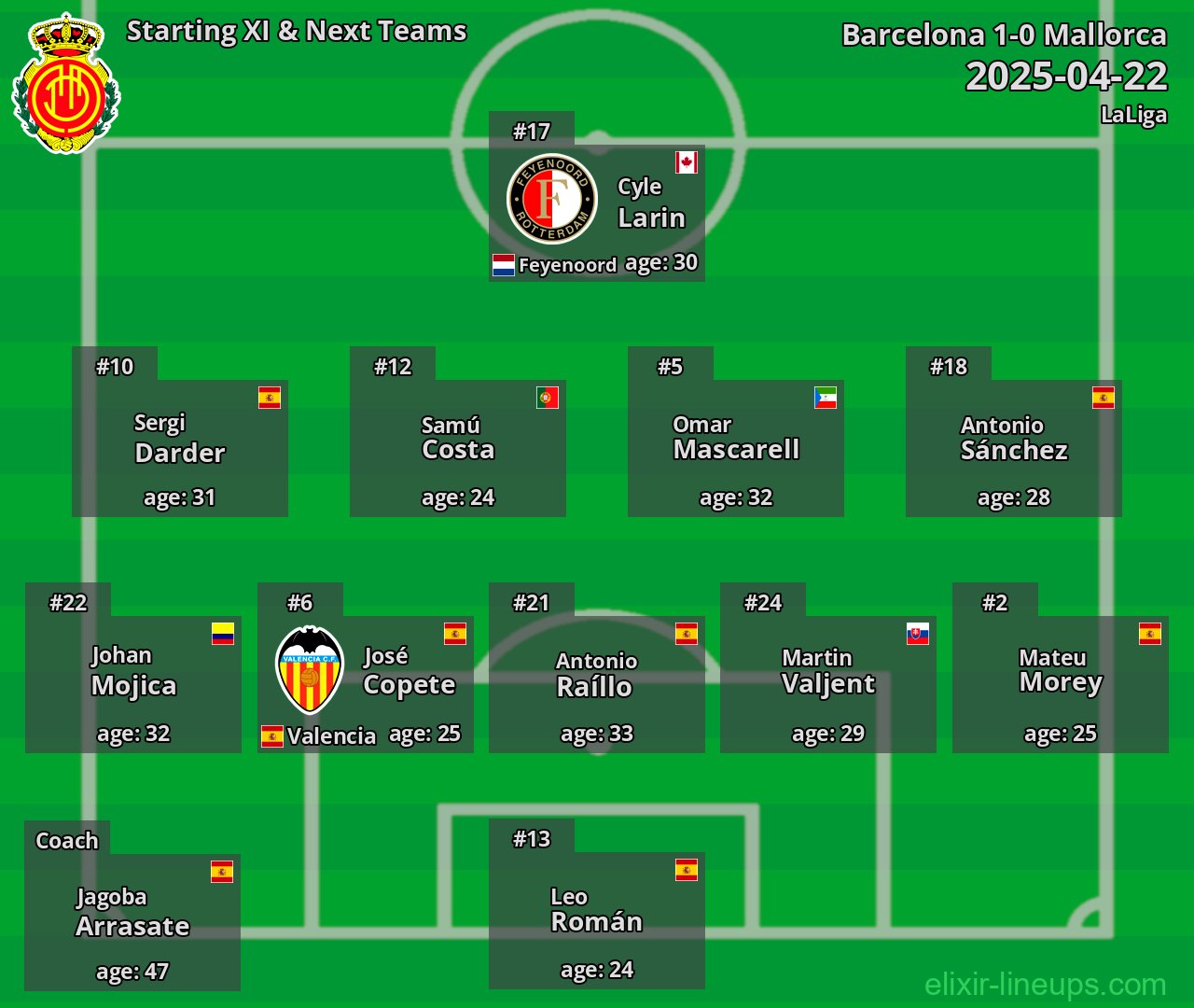 Mallorca Starting XI & Next Teams 2025-04-22