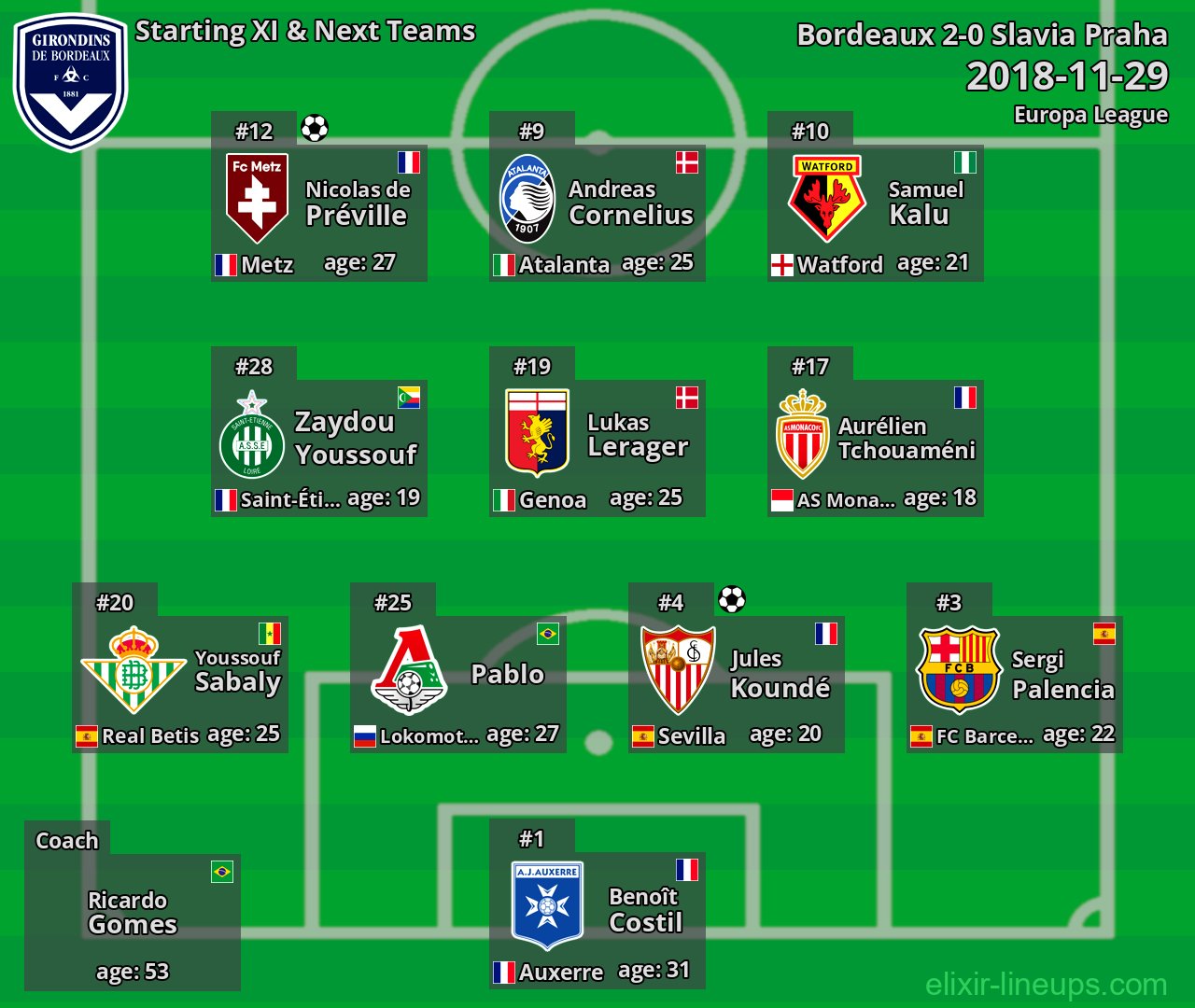 Bordeaux Starting XI & Next Teams 2018-11-29