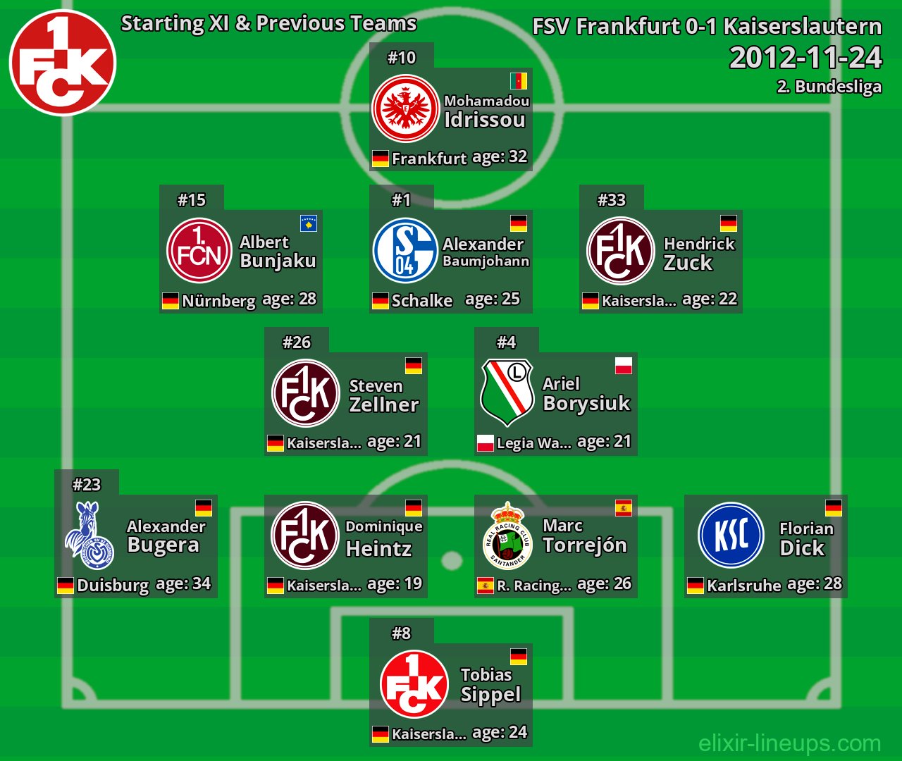Kaiserslautern Starting XI & Previous Teams 2012-11-24