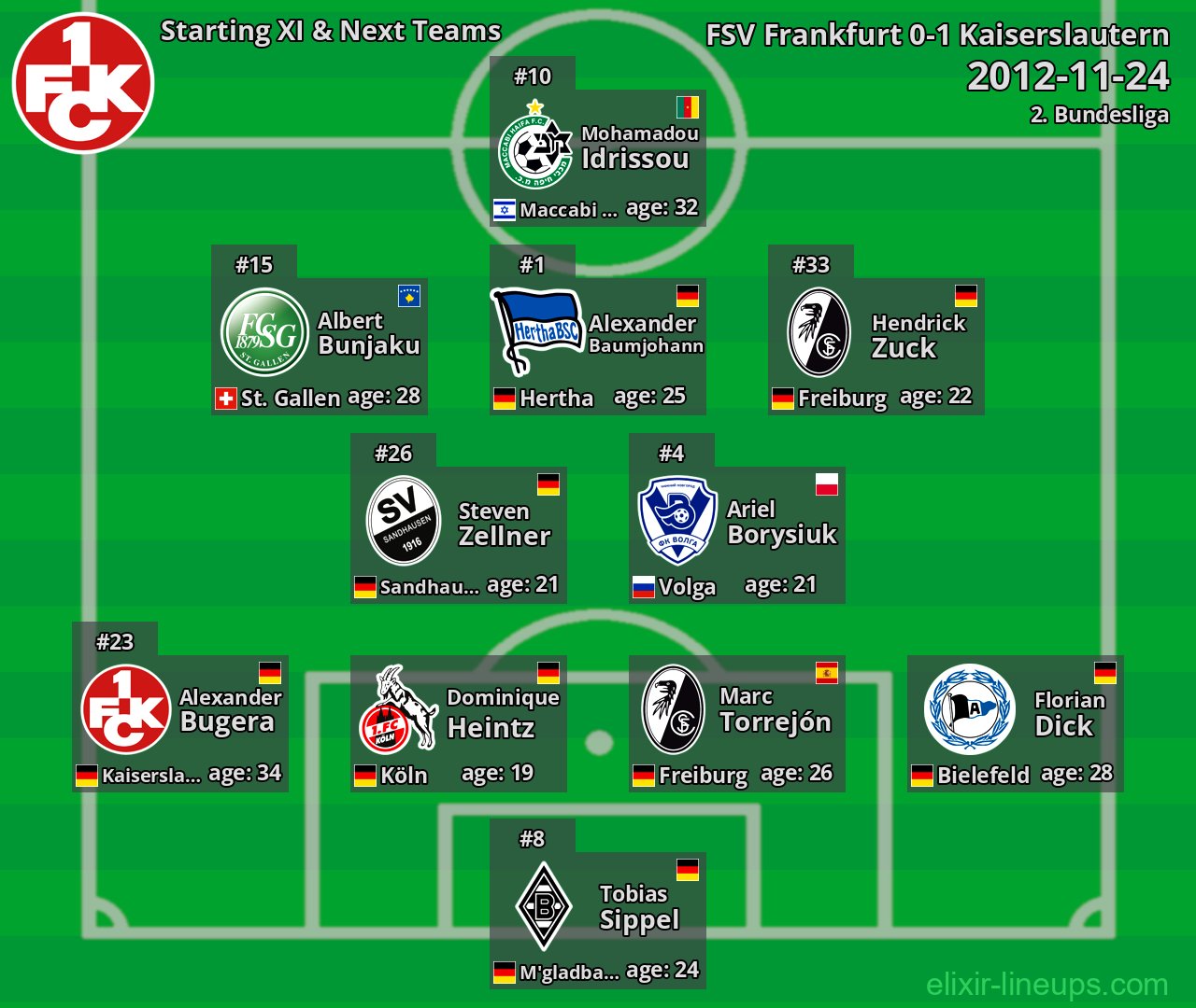 Kaiserslautern Starting XI & Next Teams 2012-11-24
