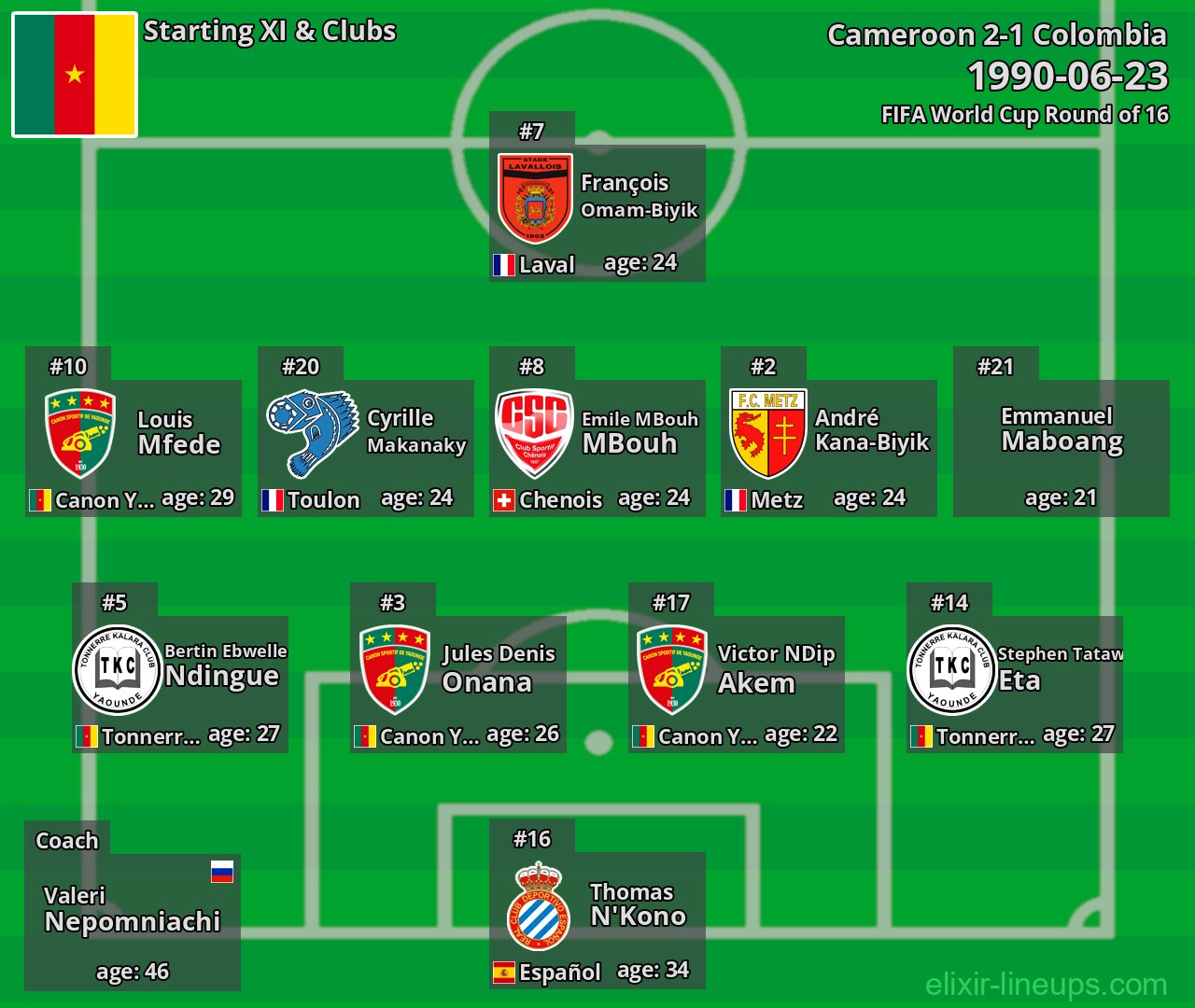 Cameroon Starting XI 1990-06-23