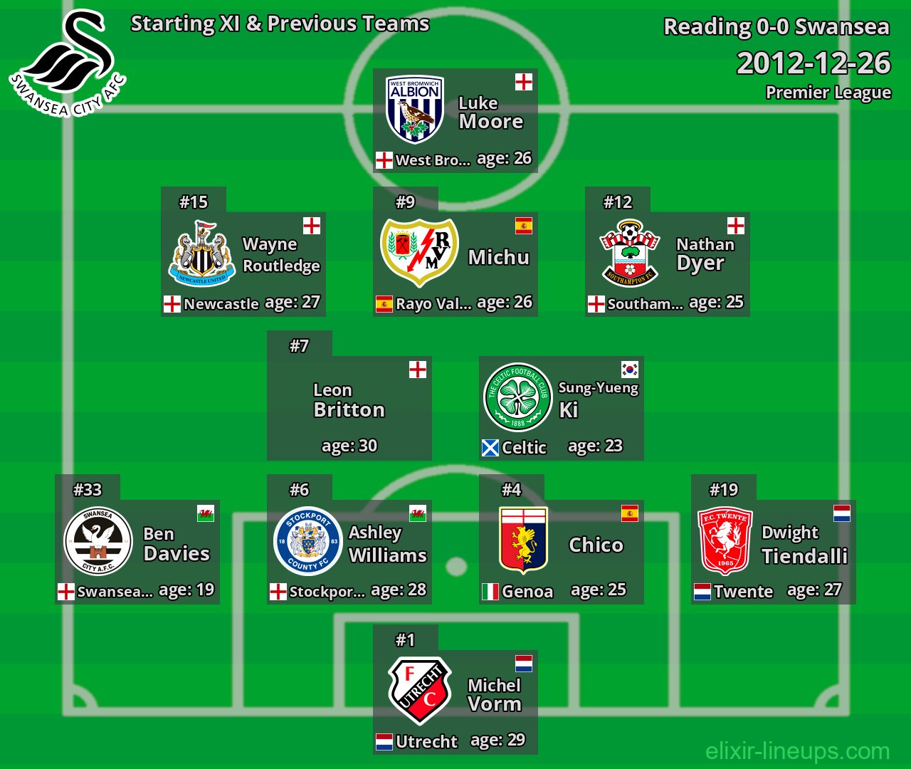 Swansea Starting XI & Previous Teams 2012-12-26