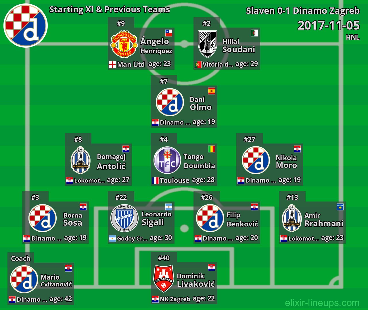 Dinamo Zagreb Starting XI & Previous Teams 2017-11-05