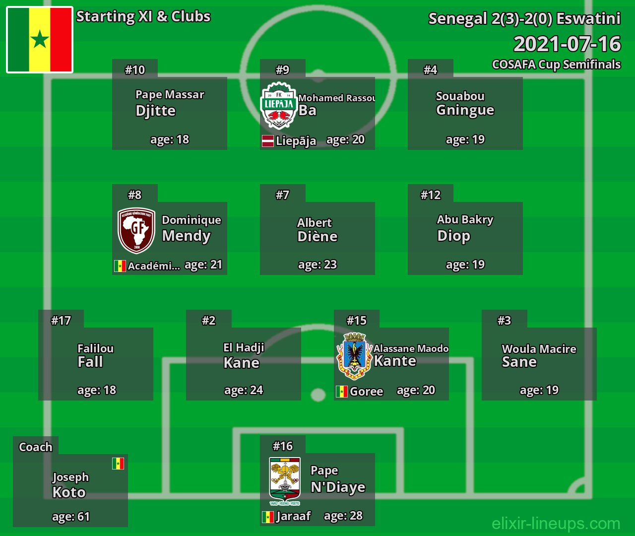 Senegal Starting XI 2021-07-16