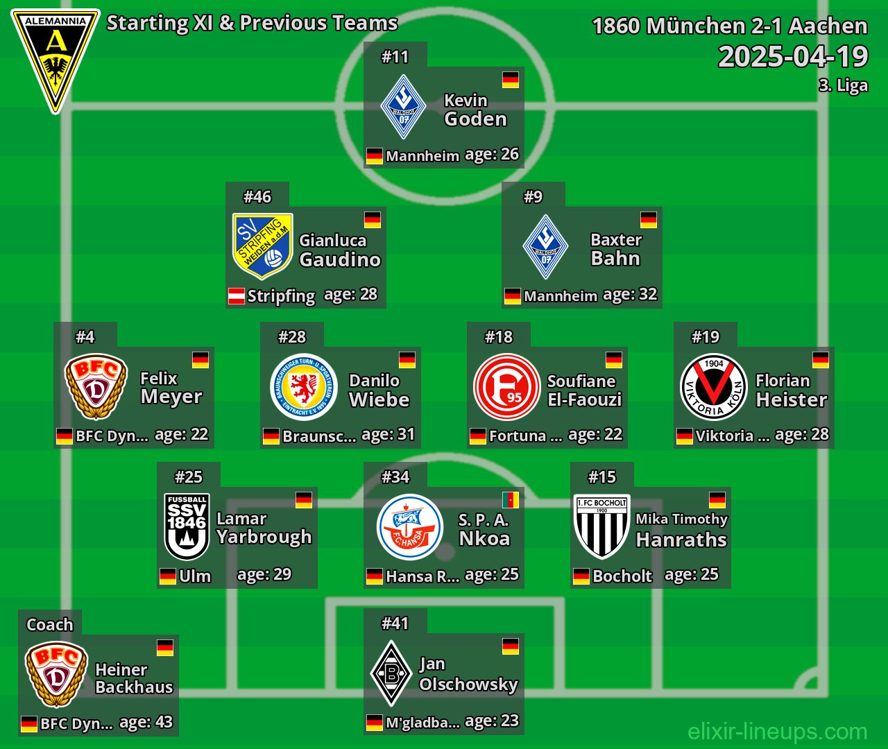 Aachen Starting XI & Previous Teams 2025-04-19