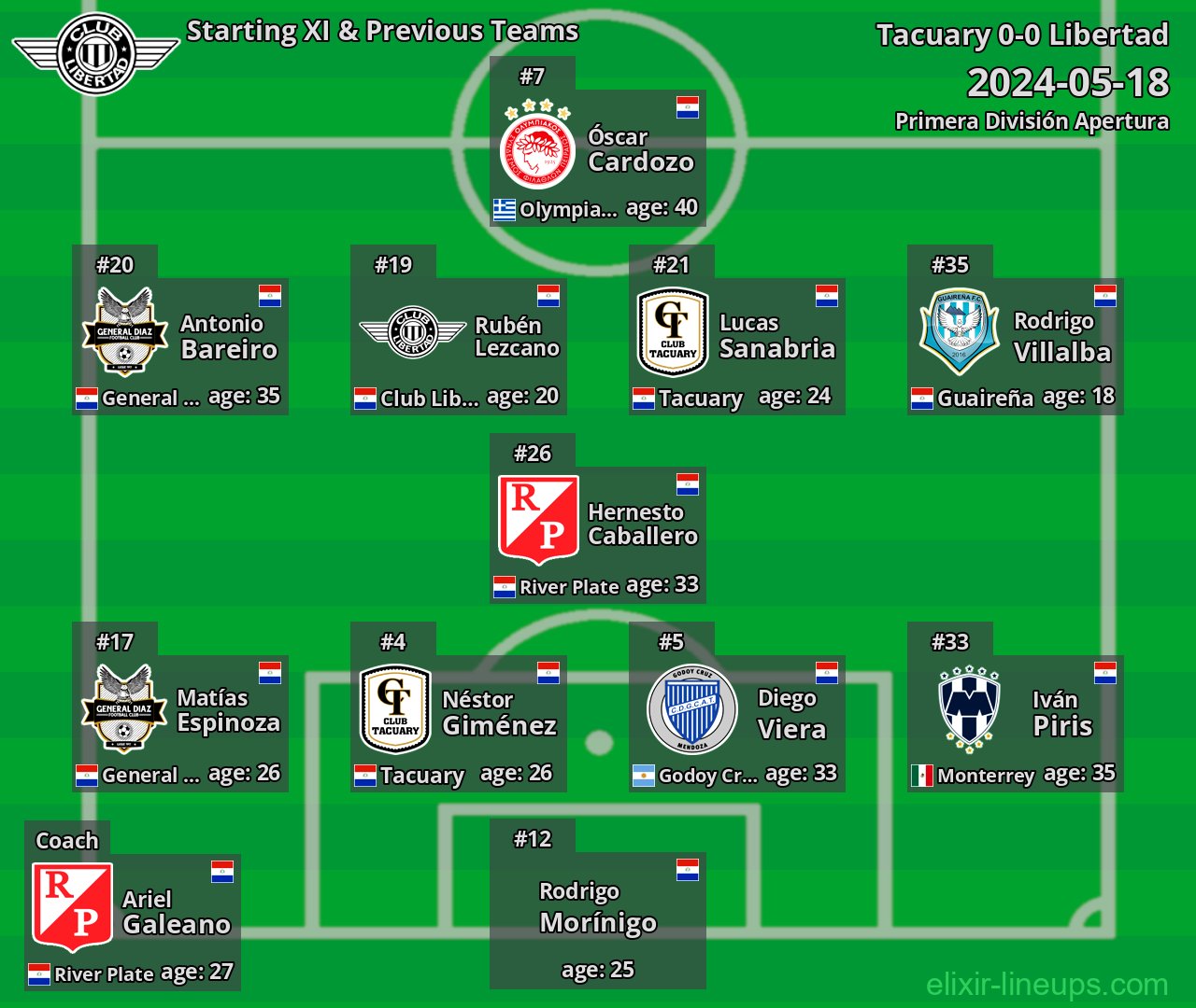Libertad Starting XI & Previous Teams 2024-05-18