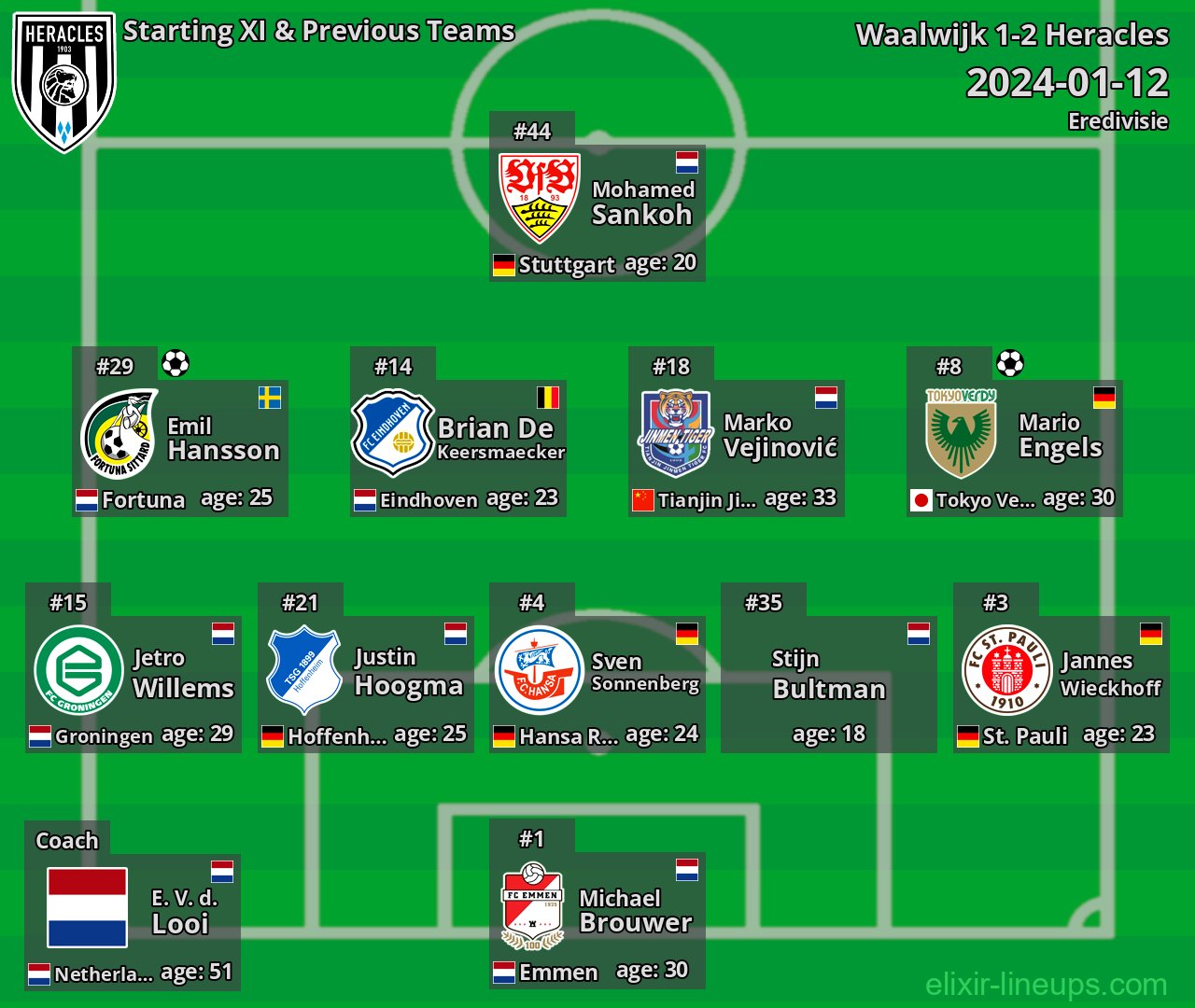 Heracles Starting XI & Previous Teams 2024-01-12