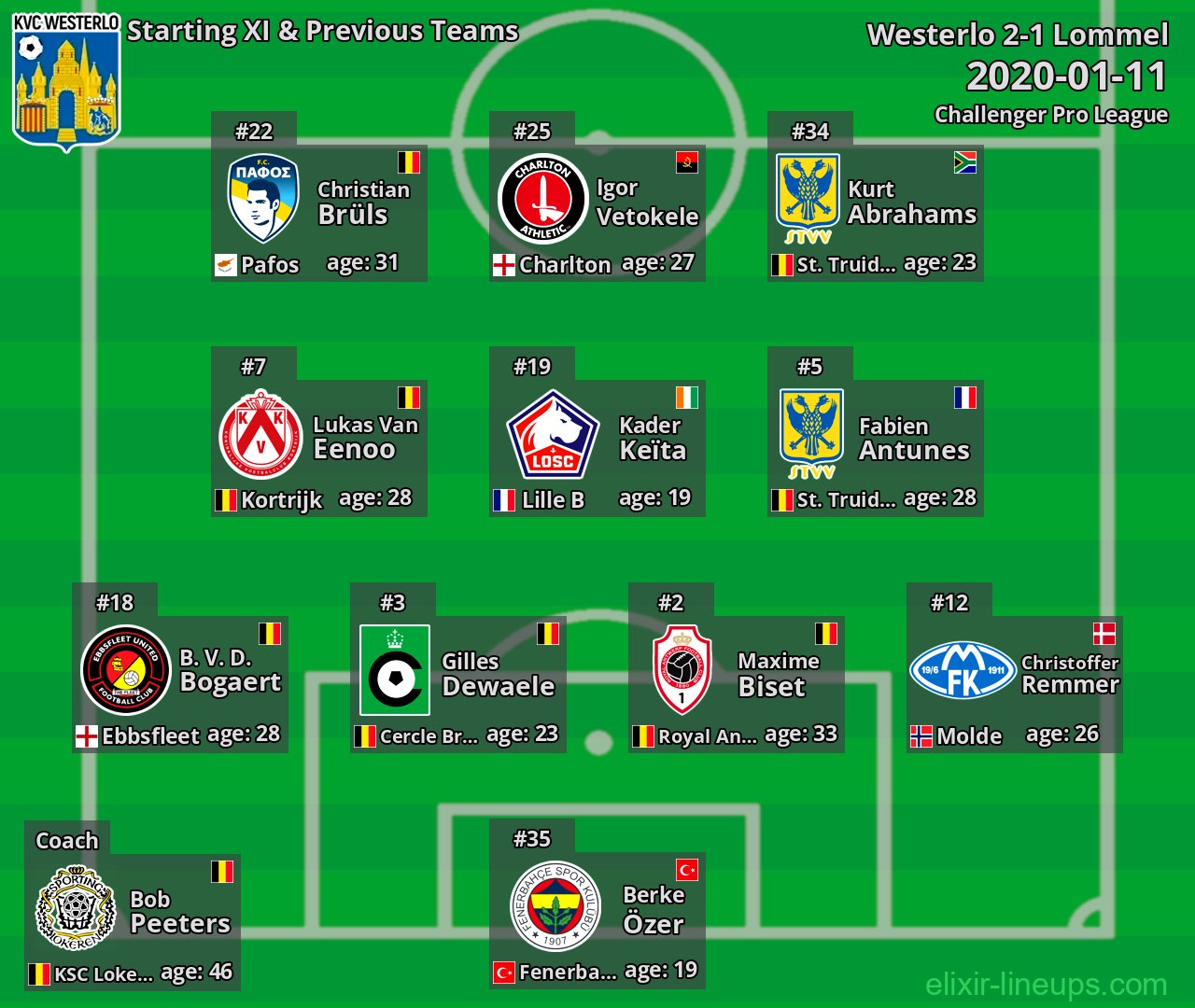 Westerlo Starting XI & Previous Teams 2020-01-11