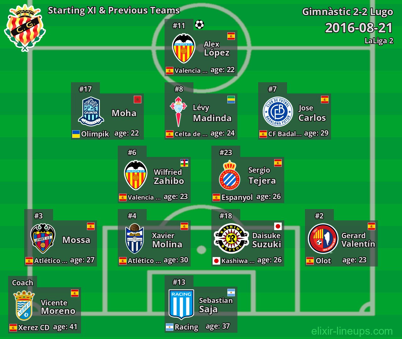 Gimnàstic Starting XI & Previous Teams 2016-08-21