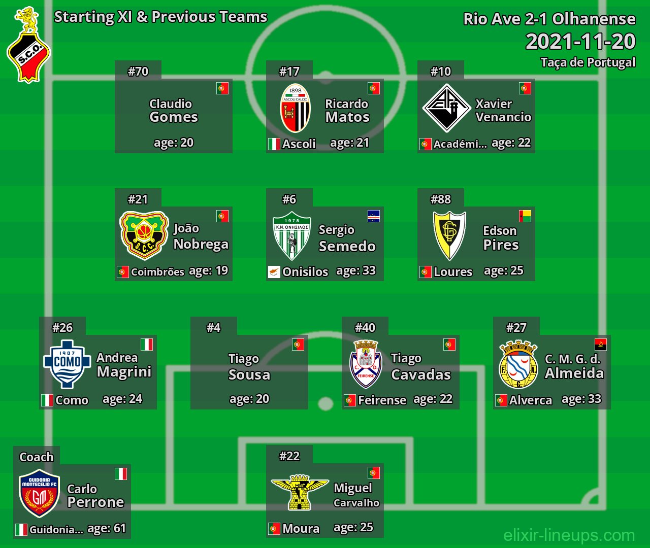 Olhanense Starting XI & Previous Teams 2021-11-20