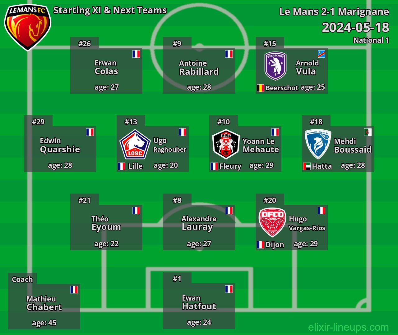 Le Mans Starting XI & Next Teams 2024-05-18