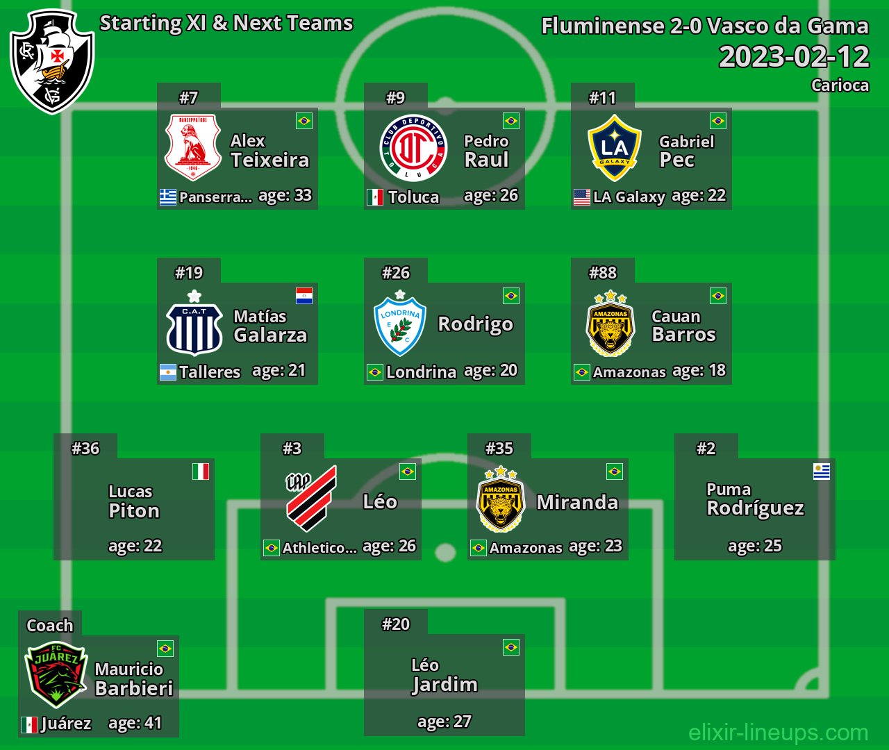 Vasco da Gama Starting XI & Next Teams 2023-02-12