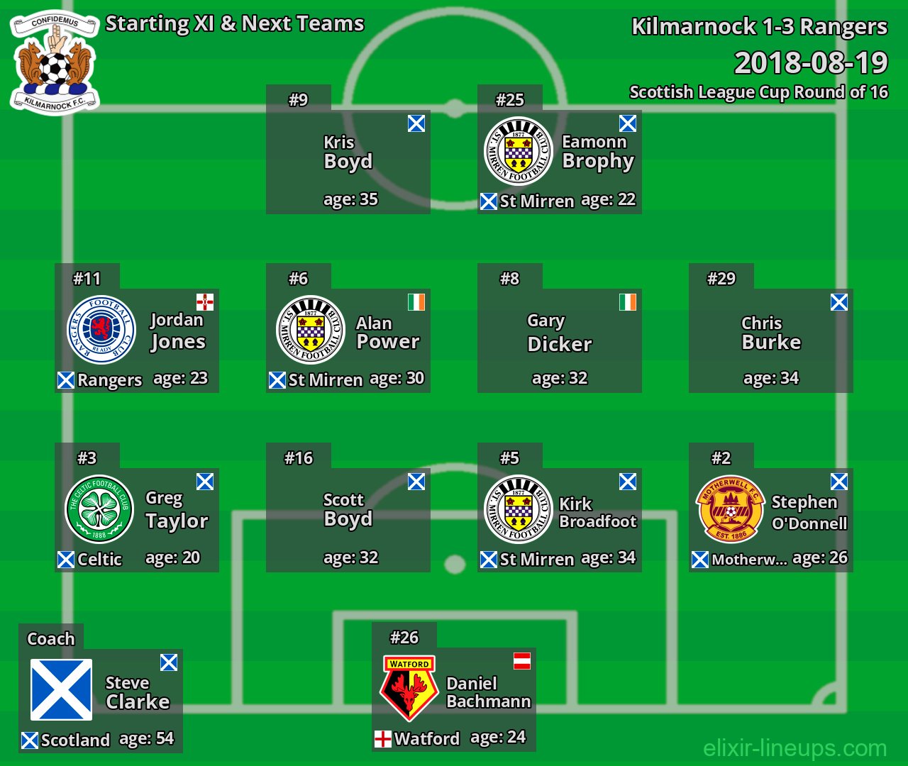 Kilmarnock Starting XI & Next Teams 2018-08-19