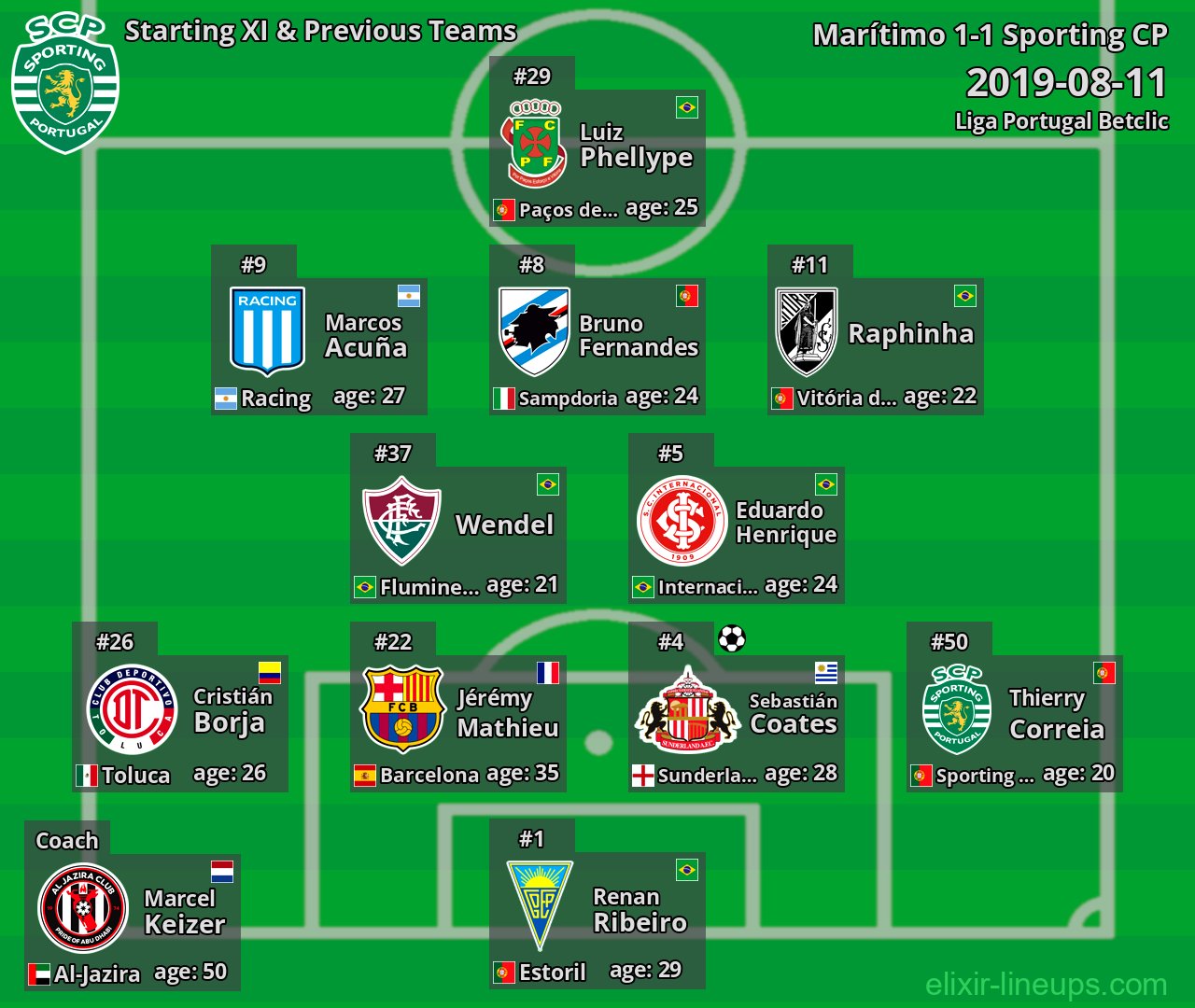 Sporting CP Starting XI & Previous Teams 2019-08-11