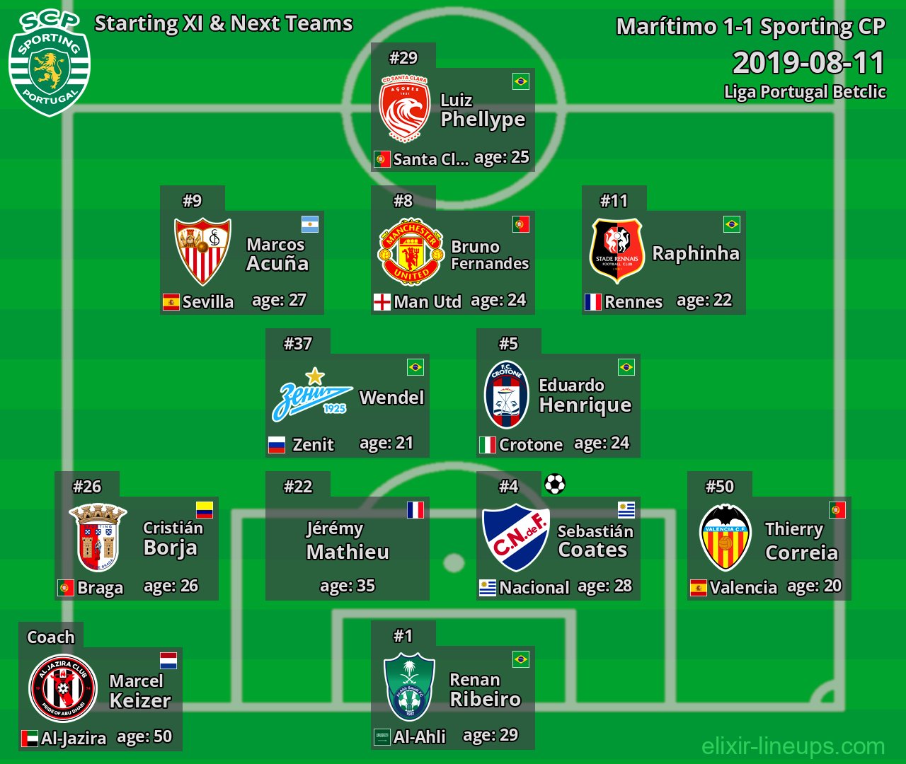 Sporting CP Starting XI & Next Teams 2019-08-11