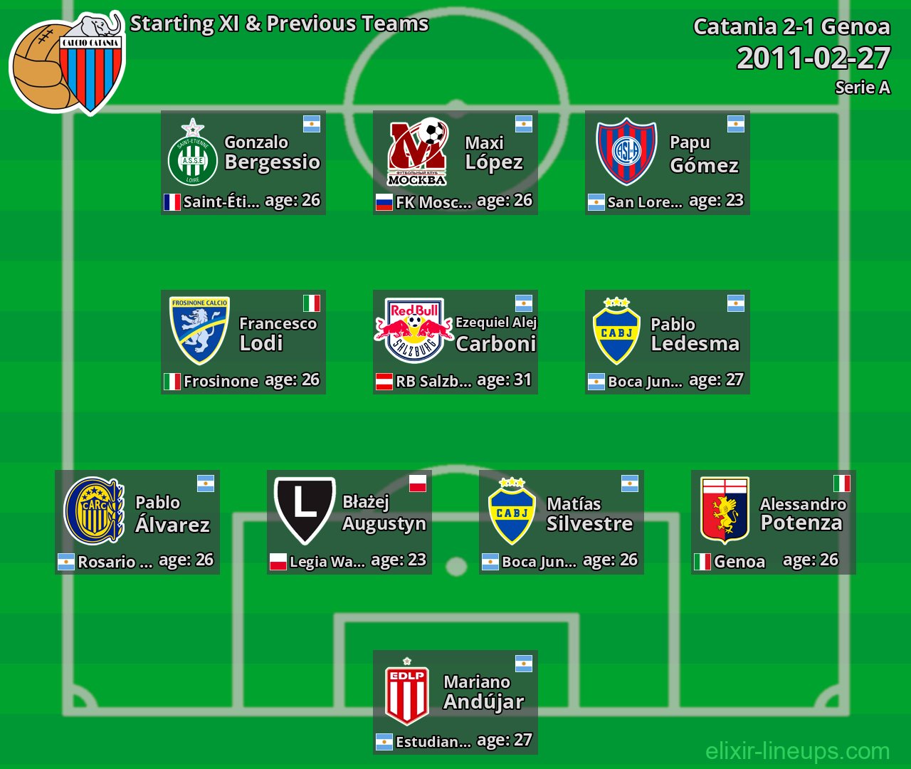 Catania Starting XI & Previous Teams 2011-02-27