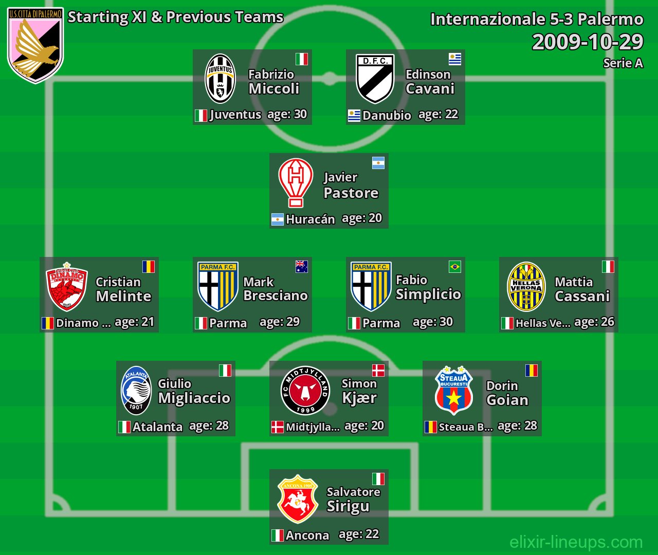 Palermo Starting XI & Previous Teams 2009-10-29