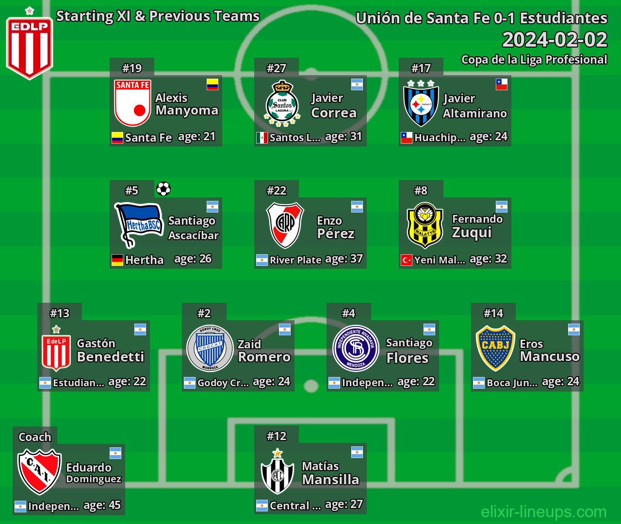 Estudiantes Starting XI & Previous Teams 2024-02-02