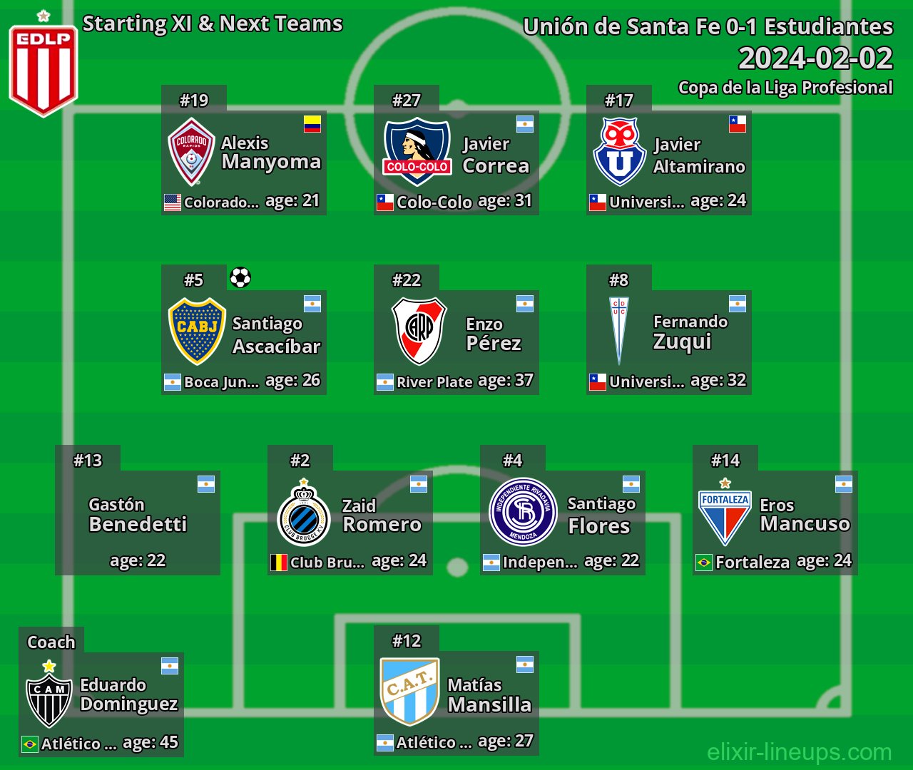 Estudiantes Starting XI & Next Teams 2024-02-02