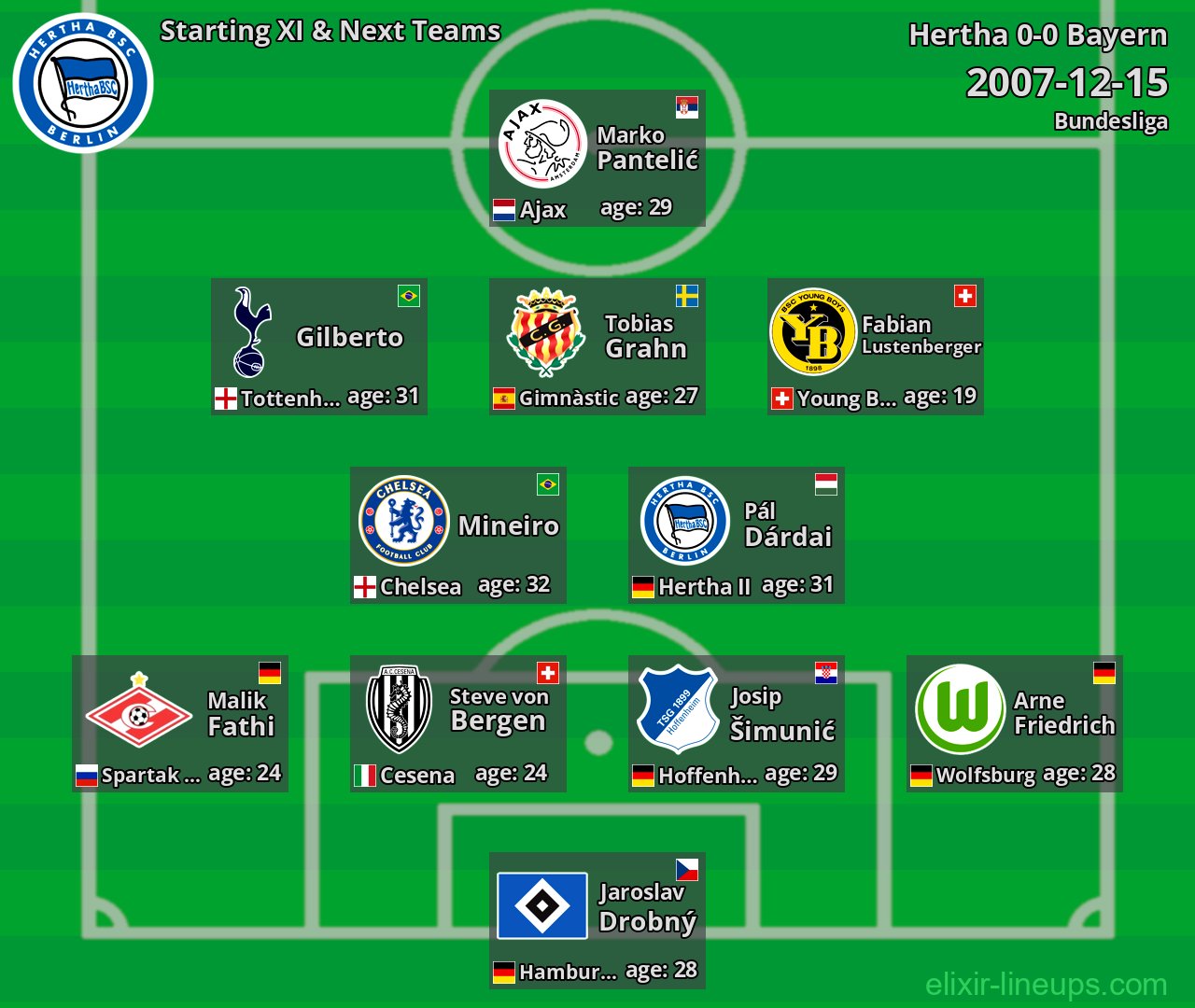 Hertha Starting XI & Next Teams 2007-12-15